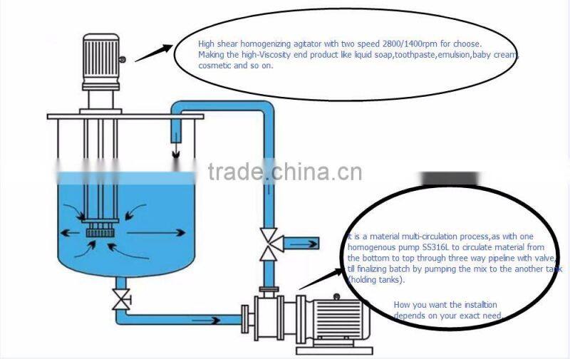 Emulsifier,Liquid detergent making machine,Toothpaste mixing tank