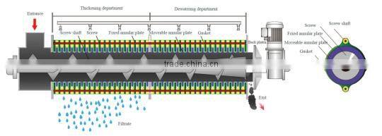 what are centrifuges