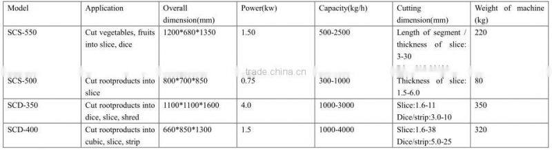 China Potato Dicer Machine