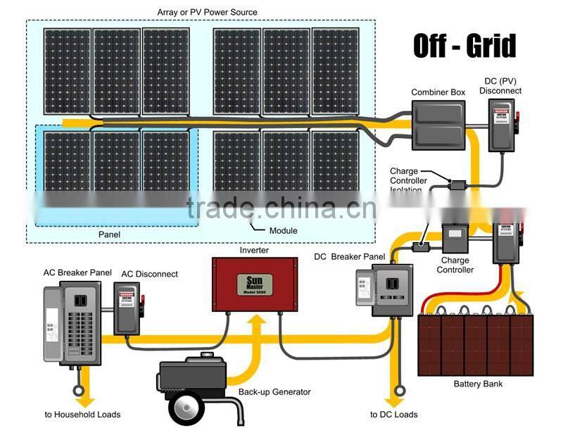 2016 HOT high pressure water pump by solar energy & home solar lighting hybrid system