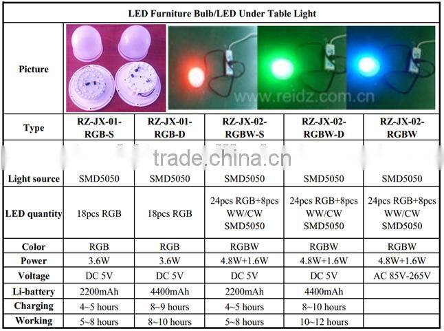 24RGB+8W wedding funiture decoration battery 6.4W LED Bulb Light