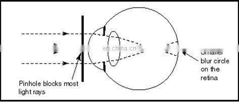 Pinhole Glasses to Correct Eye Vision