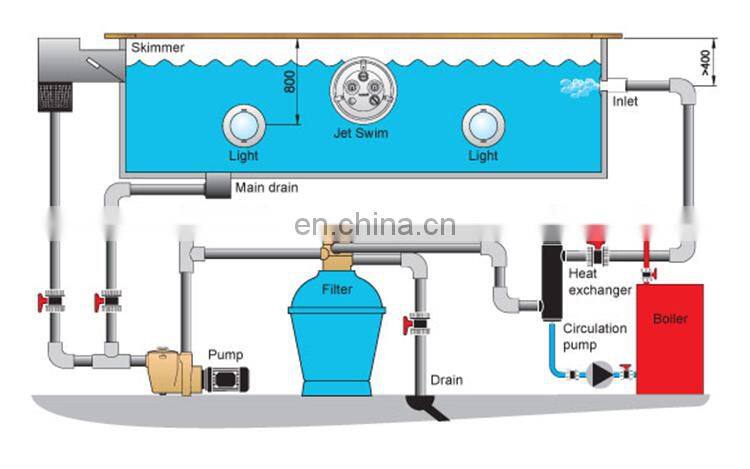 Wholesale Price China Top Mount SwimmingPool Filter Pump Filter