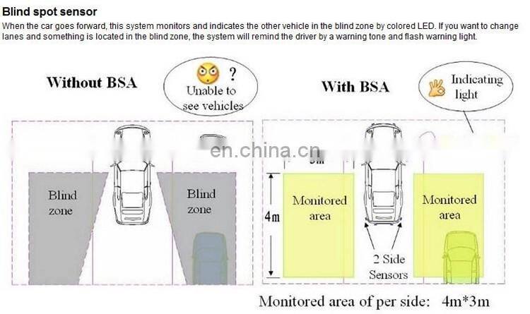 blind spot detection system universial microwave radar sensor side auto car led accessories parts body kit for jeep renegade