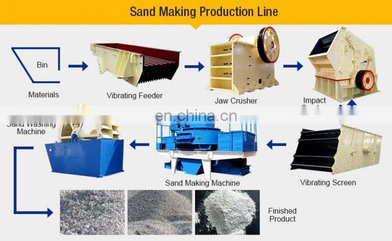Sand washing machine, bucket sand washer machine for sale