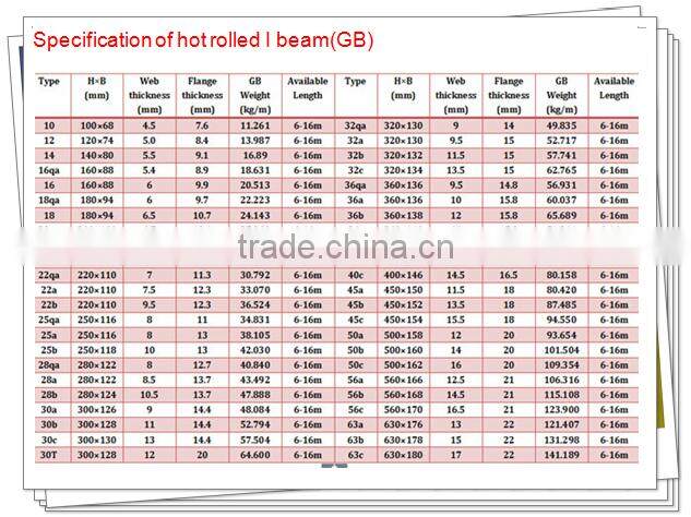 High rolled GB standard I beam price