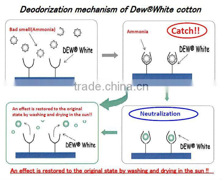 High-grade and High quality deodorant oem product garment