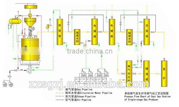 Simple coal gasifier for electric generator power