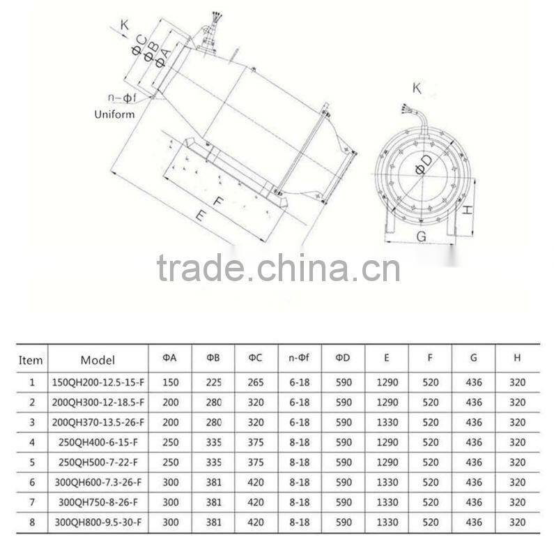 QHF Submersible Mixed flow Flood Prevention Pump