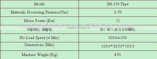 peanut and sesame butter machine/butter grinder machine