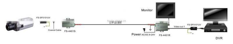 UTP Surge Protector SP-3101UV