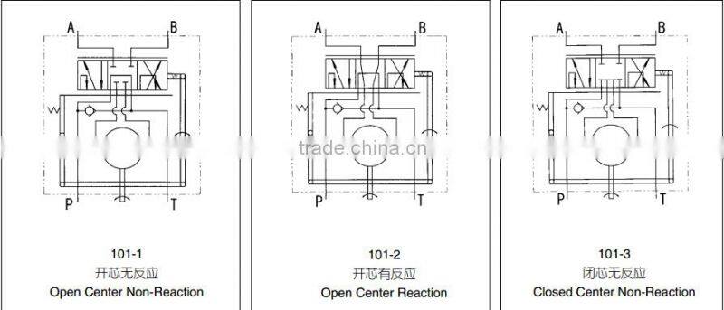 101 series Hydraulic Power Steering Unit with steering control valve