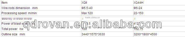 wire rods shot blasting machine