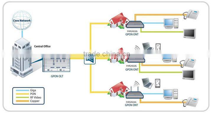 GPON 1GE ONT ONU Compatible with Huawei MA5608T ZTE C300 OLT
