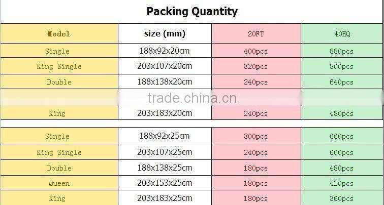 Fashion Hotel Spring Mattress