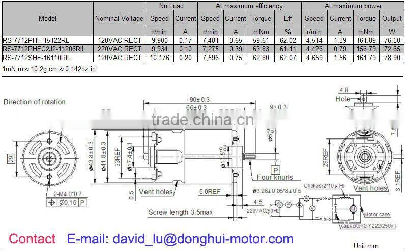 RS-7712SH Food blender for hvdc motor in china
