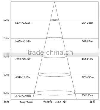 High lumen 12W 900mm T5 Tube LED Lighting IP44 Rating for School Light