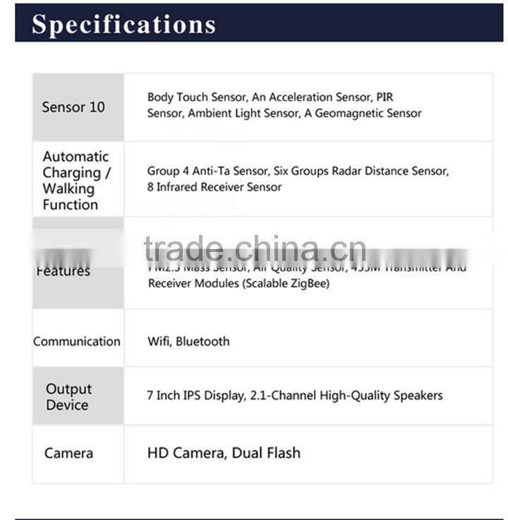 Toy Robot :The Future Angel Robot with Home Security Function