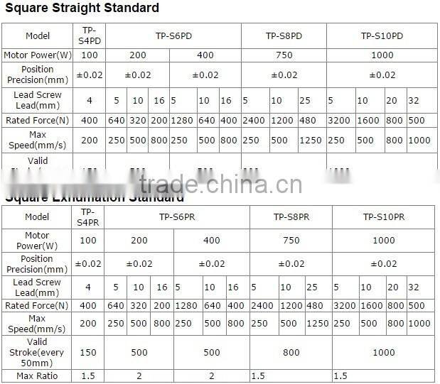 100n 60mm/s Linear Actuator With Servo Motor