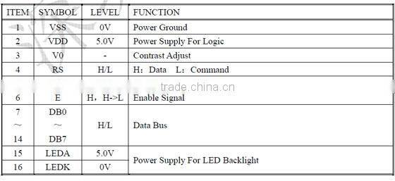 customization yellow blue gray lcd display 20x2 character lcd module
