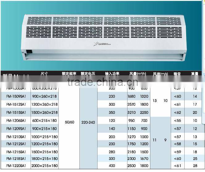 air curtain for refrigeration