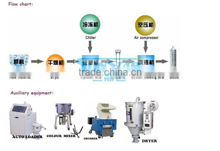 Semi-automatic bottle blowing machine for PET bottles