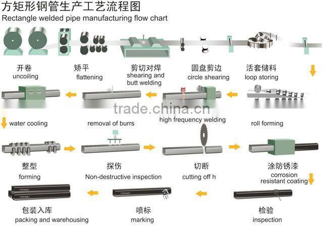 ERW Black Carbon Steel Pipe factory price