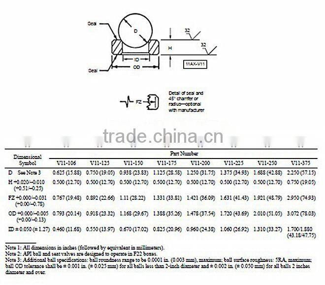 API Sucker Rod Pump Valve Couples