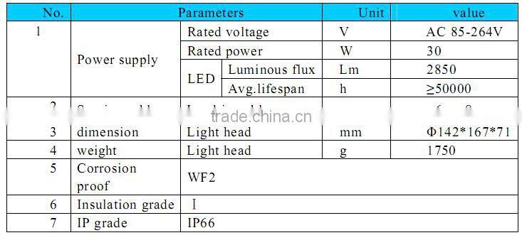 IP67 waterproof 30w loading dock lights with double struct arms