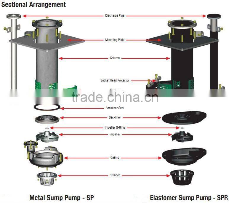 submerged slurry pump price