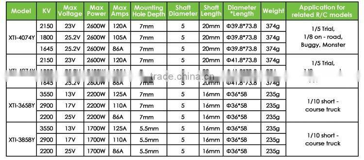 XTI-4074Y 4Poles Sensored Brushless Motor for class 750-1/8th or 1/5th scale vehicles