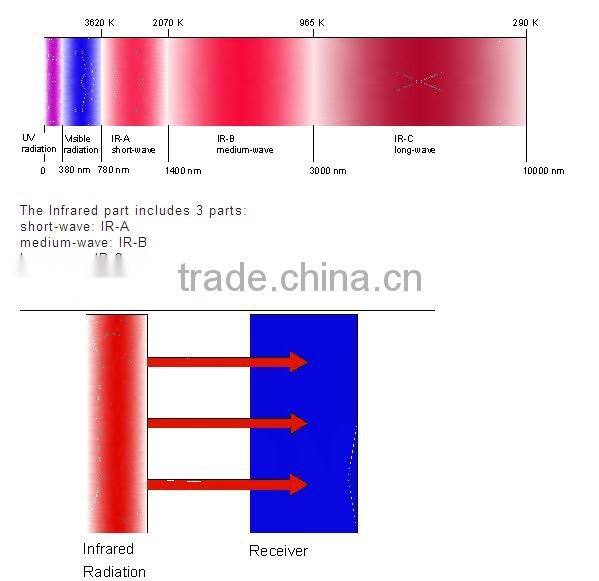 Infralight NIR emitters Halogen Lamp Halogne Heater IR lamp