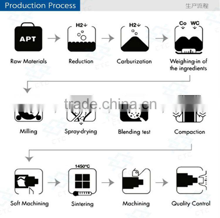 New design ball indenter tungsten carbide rockwell ball indenter for hardness tester with high quality