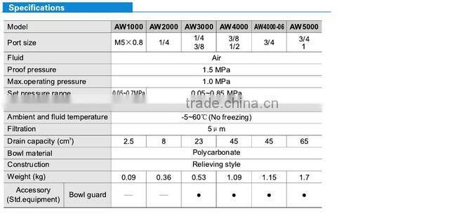 SMC Standard AW Series Pneumatic Air Filter&Regulator AW