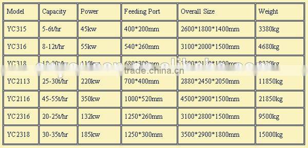 30-40T Capacity Forest Machinery bamboo chipping machine