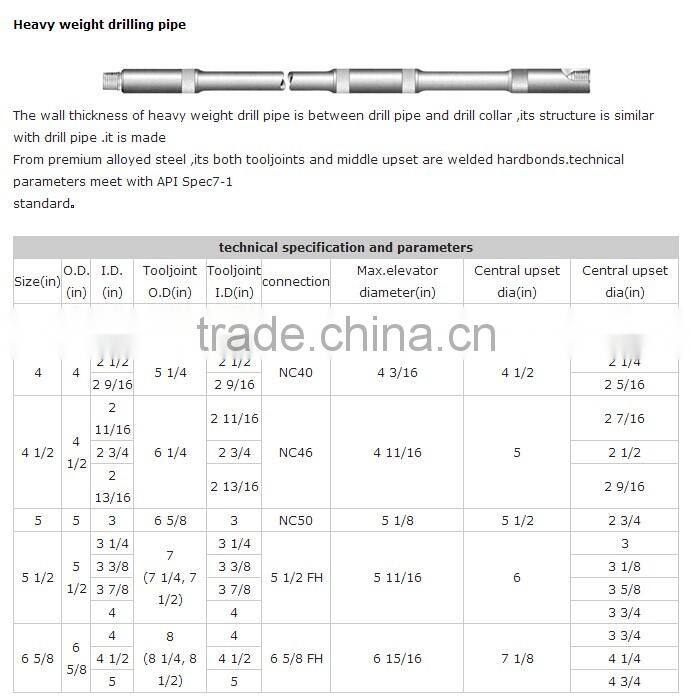 API Spec7-1 High Quality for Well Drilling Pipe