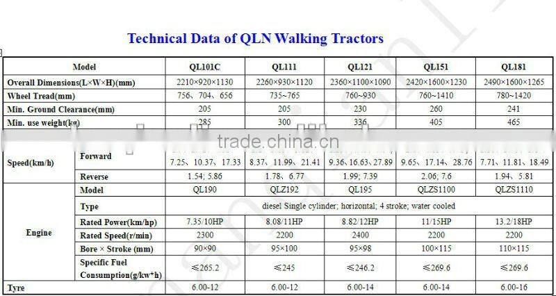 Walking Tractor,hand tractor with multi-functions