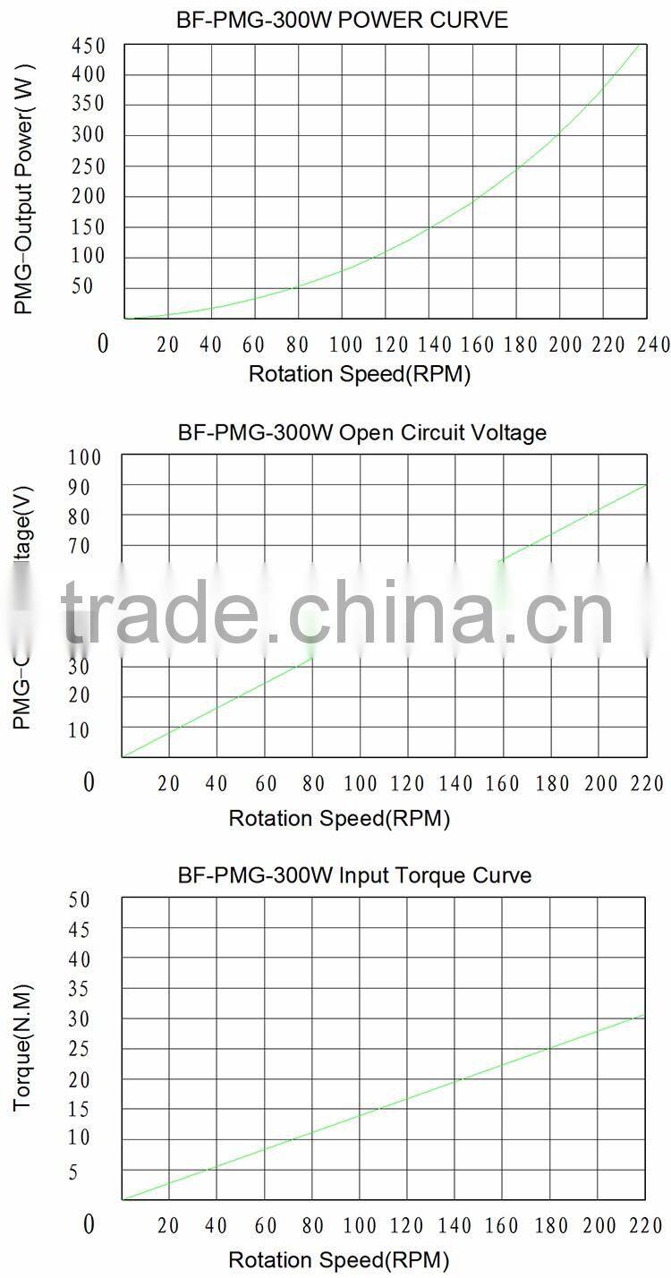 Supplier Stability Durable 300w vawt wind turbine generator turbine
