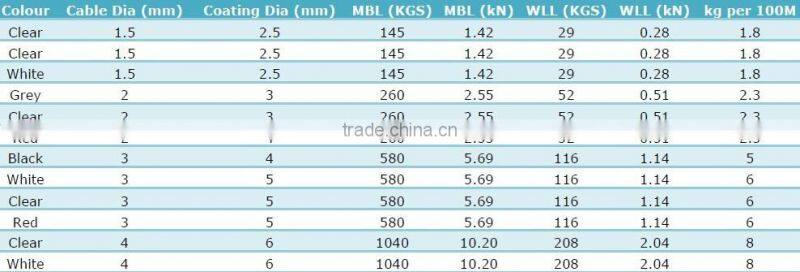 alibaba express 12mm pvc coated steel wire rope sling price hoist