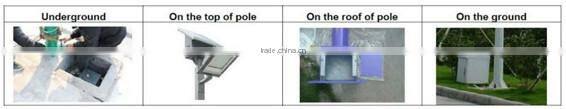Avenue lighting design 60W solar street light system outdoor illumination