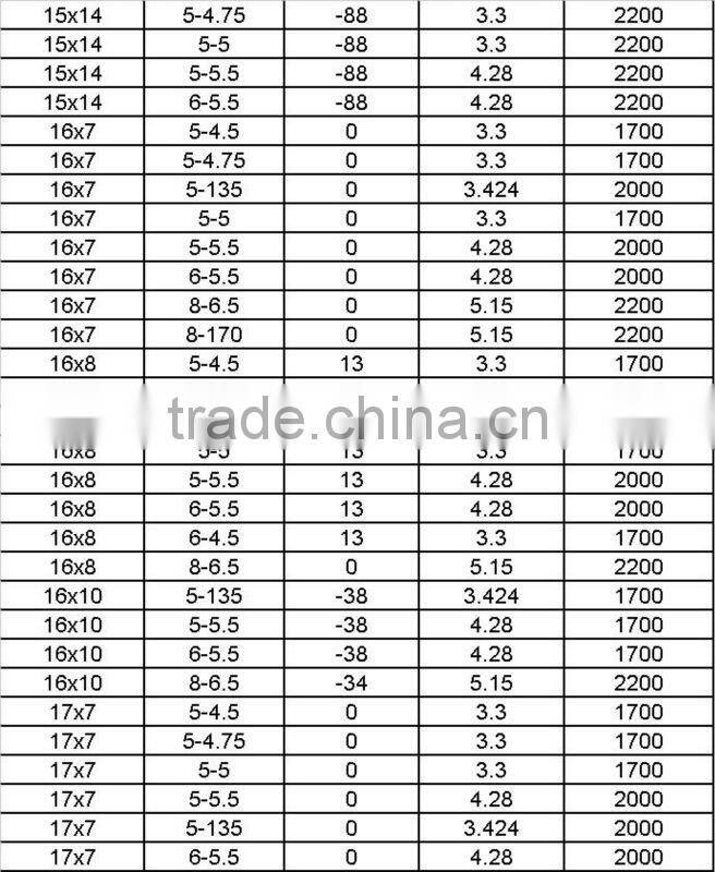 15x8 5X4.5 Street Lock 252 BLK D Window Fake Bead Lock steel wheel