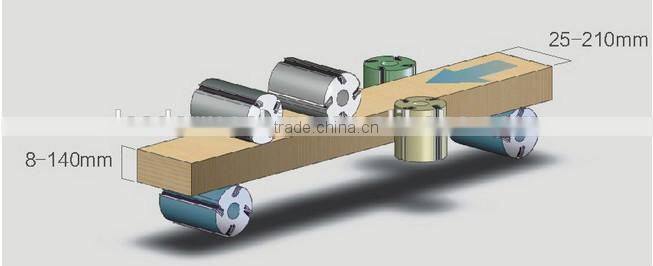 VH-M621C European Quality CE 2015 New condition Hot Sale Four Side Moulder