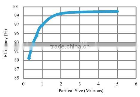 Commercial HVAC V-Banks Filter MERV13 with UL and NAFA certificate