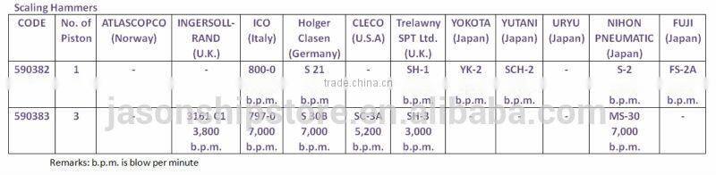 Marine Wholesale Pneumatic Scaling Hammer