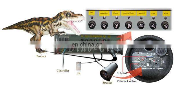 Theme Park Simulation Dinosaurs