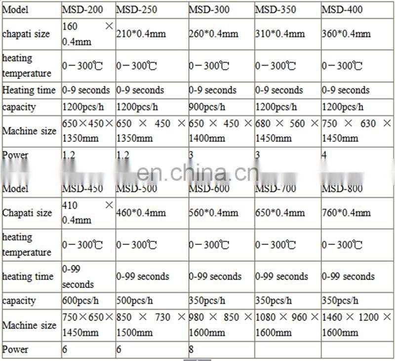 fully automatic roti maker chapati maker press machine chapati machine