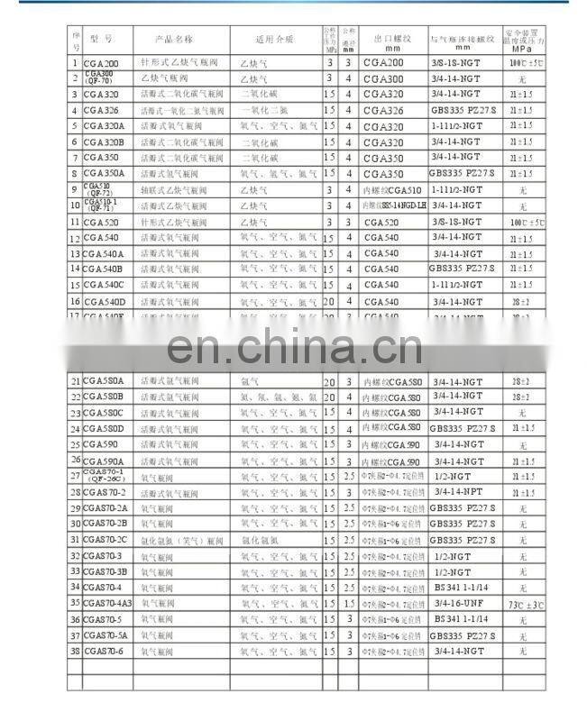 Acetylene Cylinder Valve Products Series
