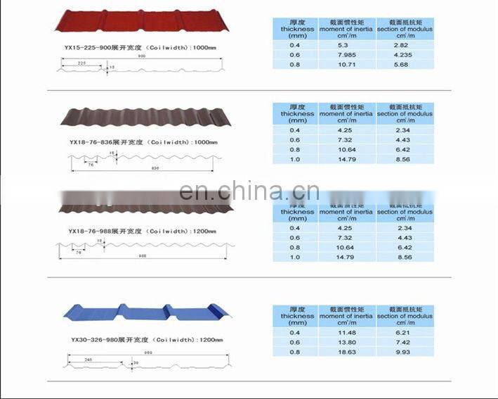 color galvanized steel corrugated roofing sheets_color corrugated sheets