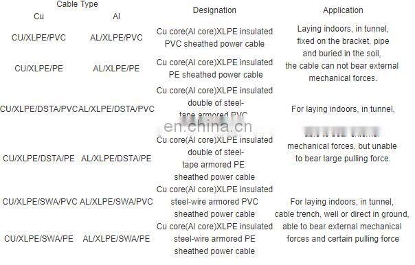 copper conductor xlpe insulated steel tape armored 8.7/15 kv 3x150 power cable cable