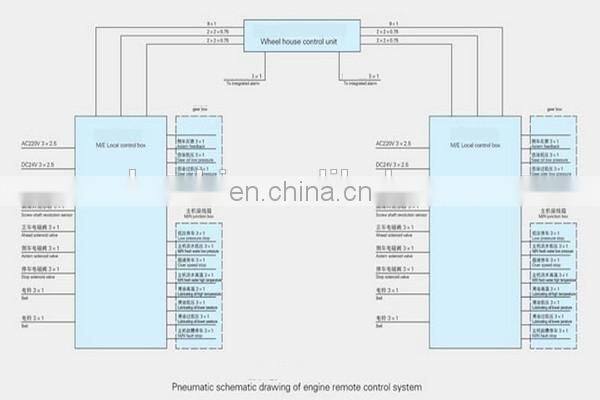 Remote Ship Engine Room Control System